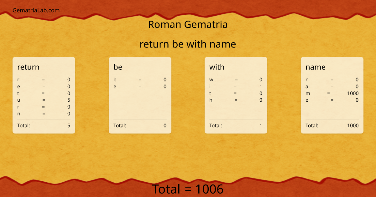 return be with name in roman Gematria